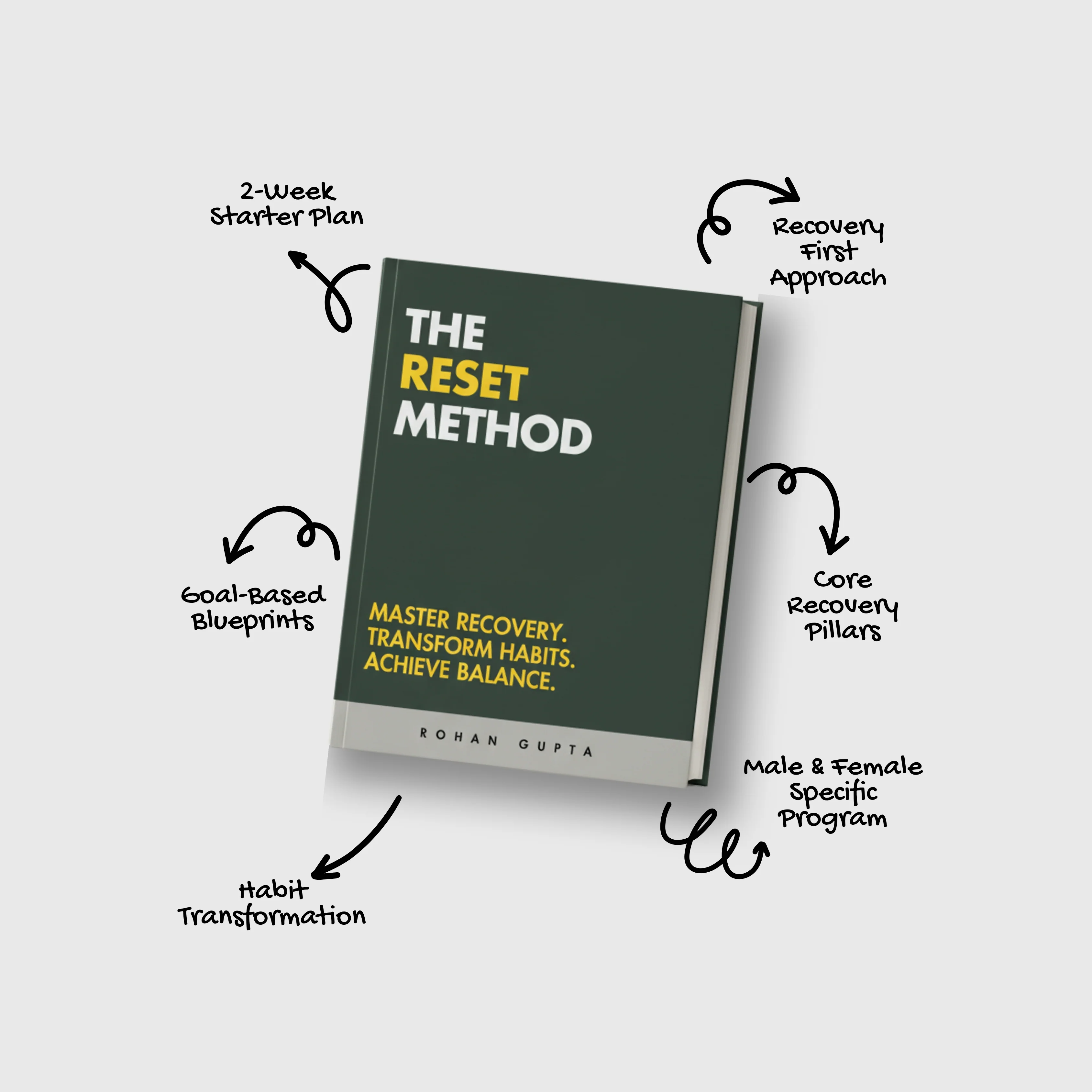 The Ultimate Fat Loss Program Bundle - Image 4